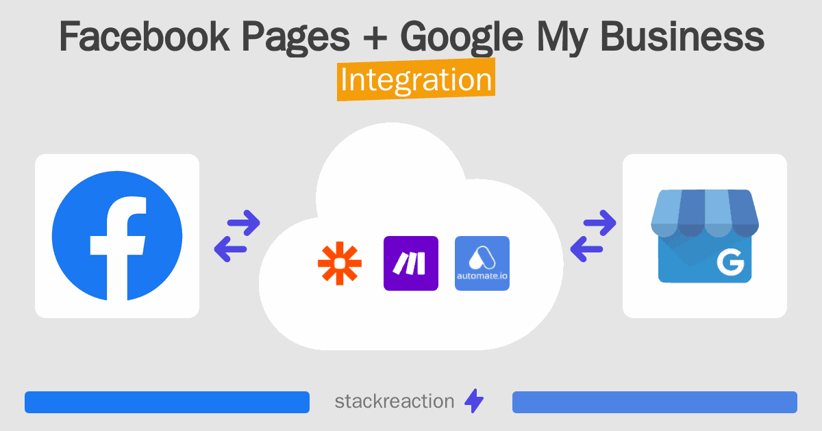 Facebook Pages and Google My Business Integration