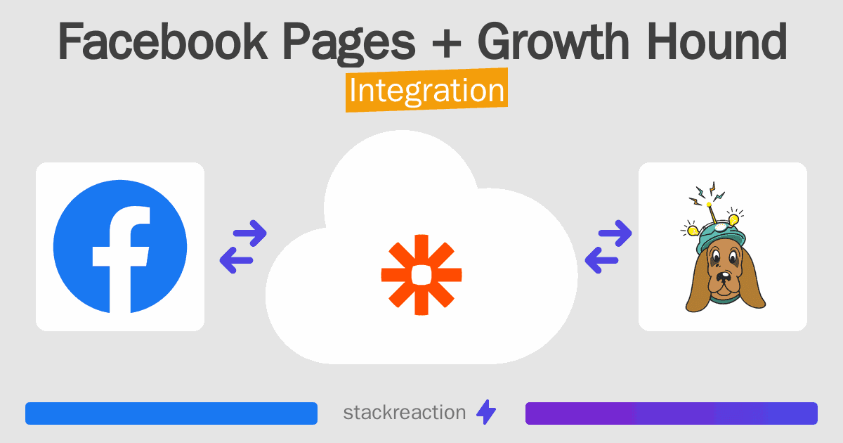 Facebook Pages and Growth Hound Integration
