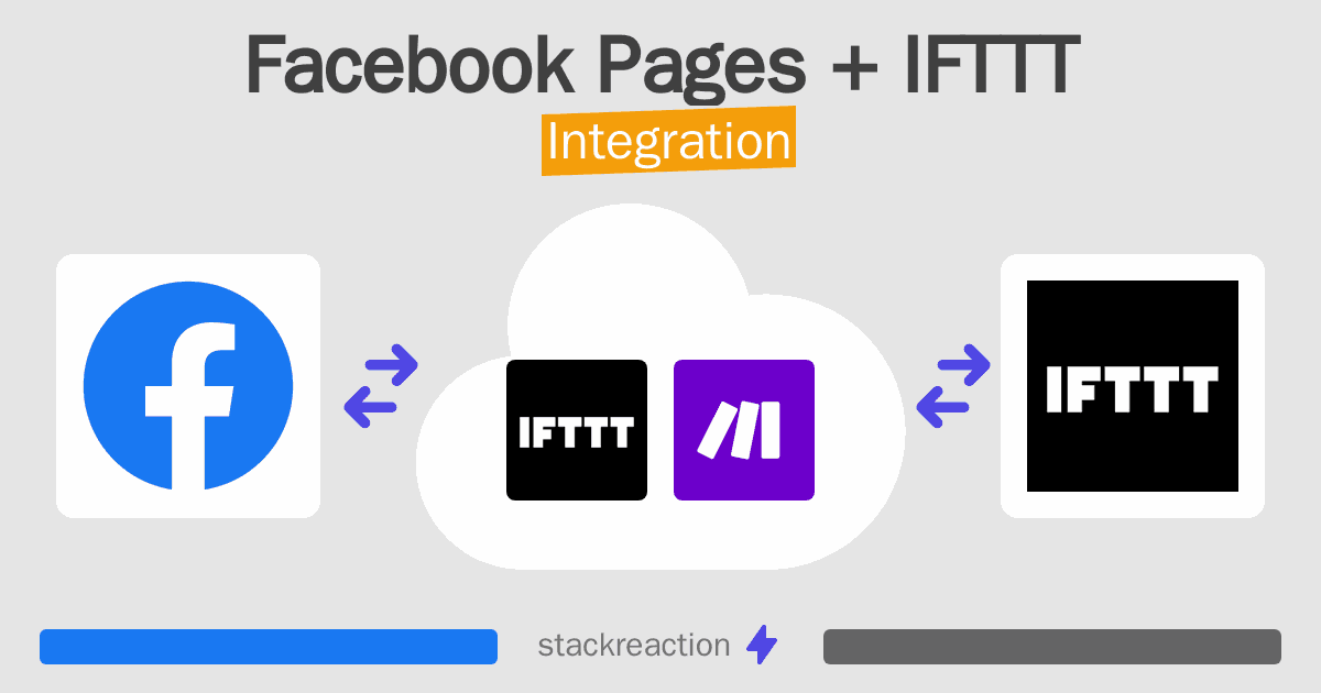 Facebook Pages and IFTTT Integration
