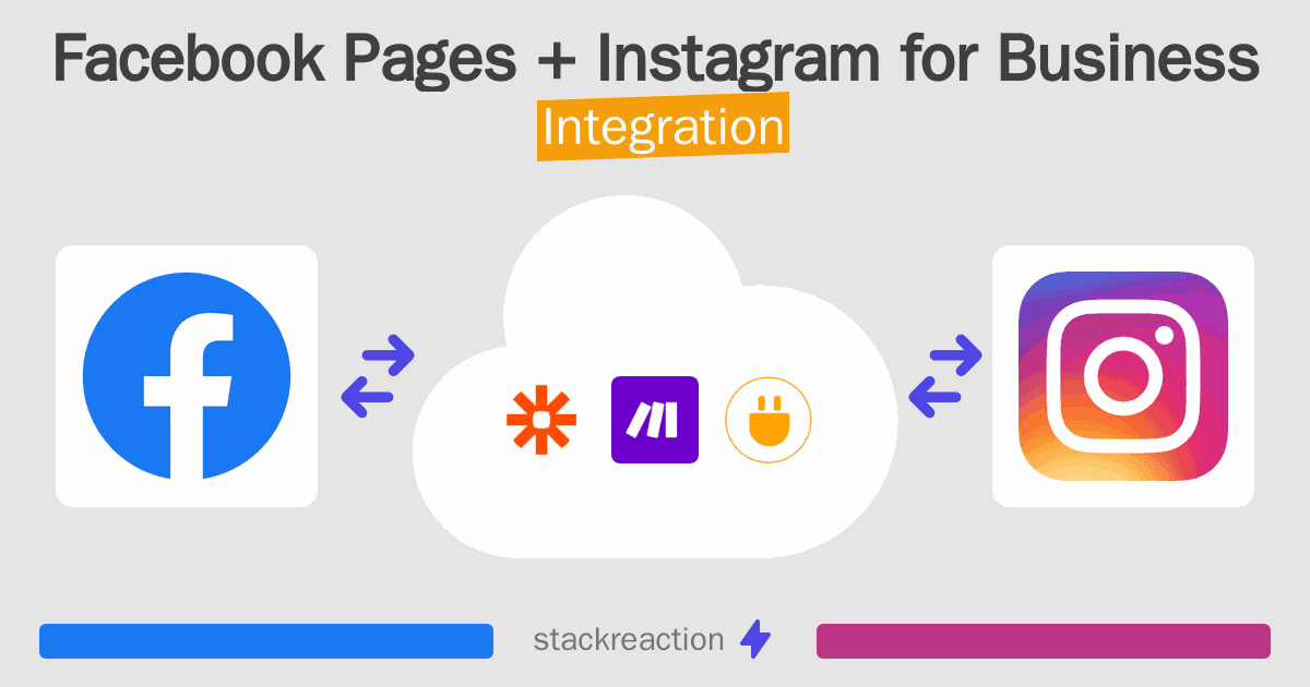 Facebook Pages and Instagram for Business Integration