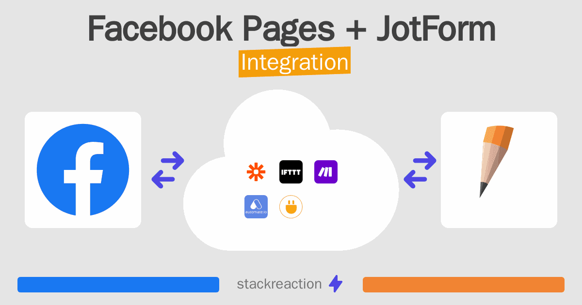 Facebook Pages and JotForm Integration