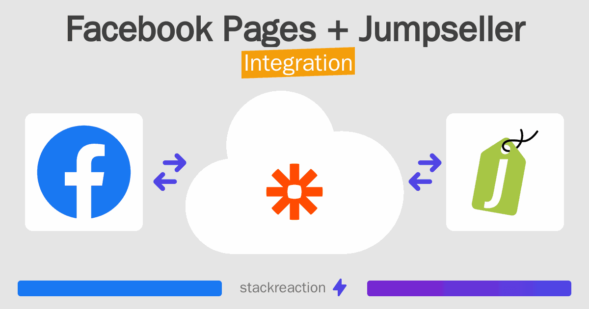 Facebook Pages and Jumpseller Integration