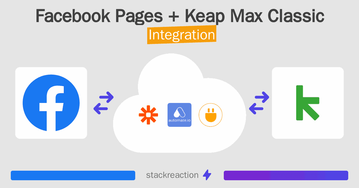 Facebook Pages and Keap Max Classic Integration