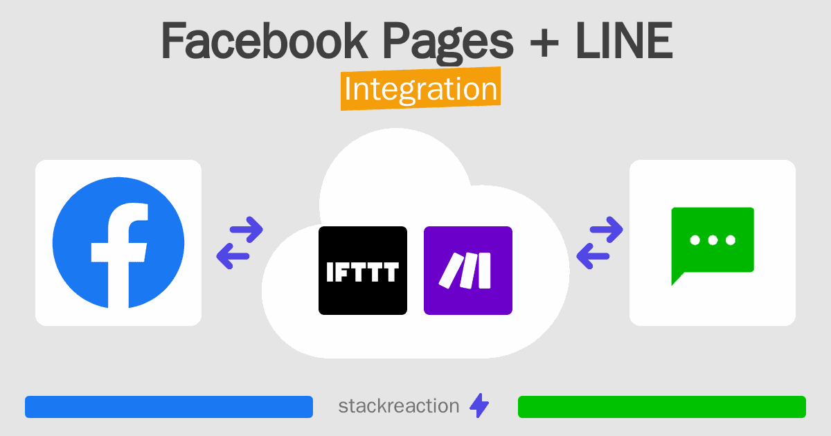 Facebook Pages and LINE Integration