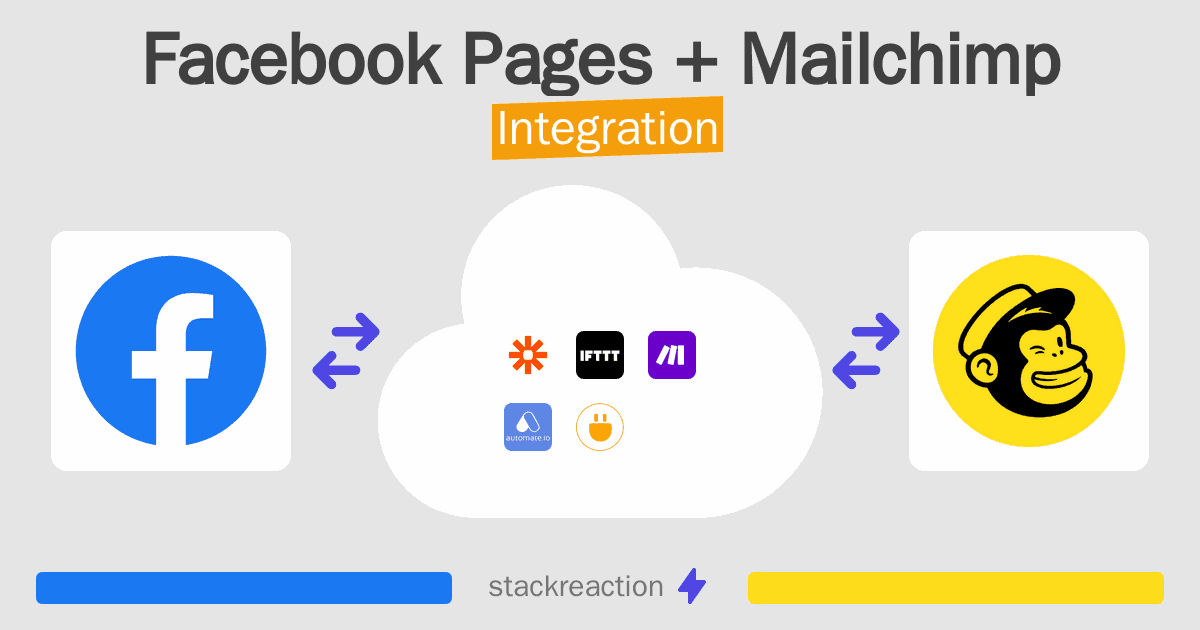Facebook Pages and Mailchimp Integration
