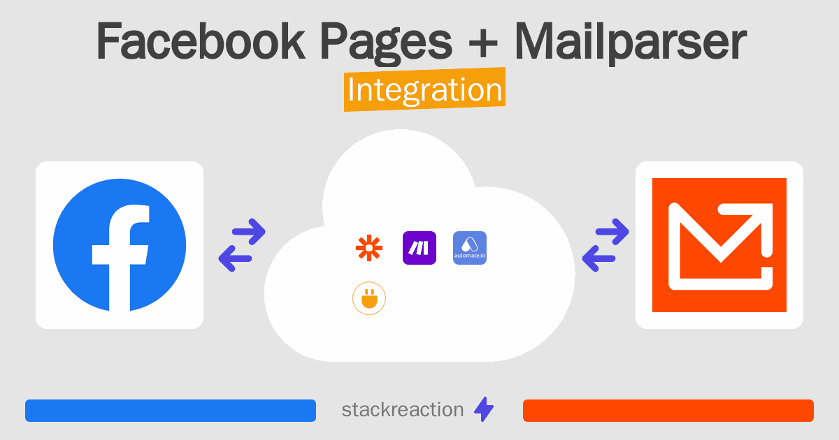Facebook Pages and Mailparser Integration