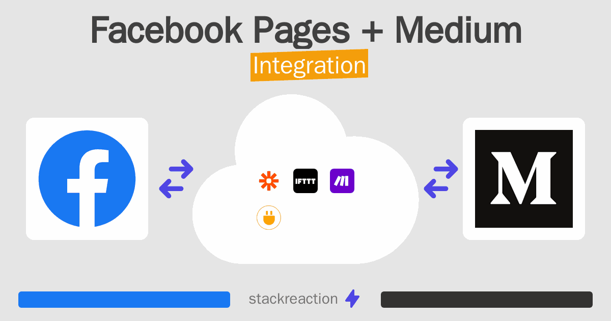 Facebook Pages and Medium Integration