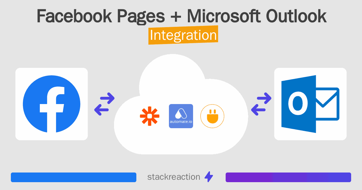 Facebook Pages and Microsoft Outlook Integration