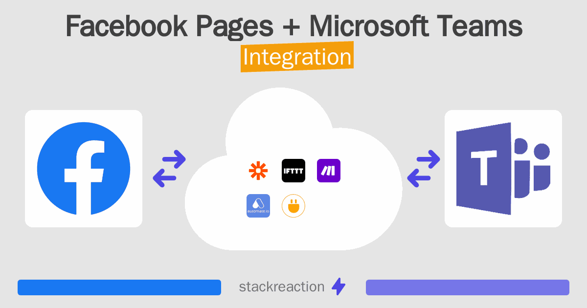 Facebook Pages and Microsoft Teams Integration