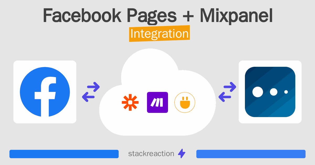 Facebook Pages and Mixpanel Integration