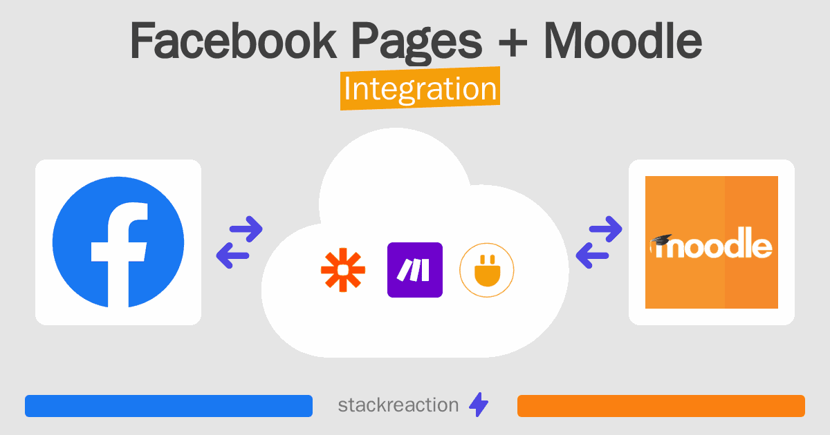 Facebook Pages and Moodle Integration