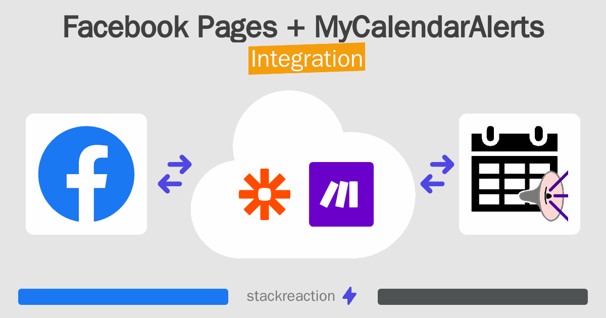 Facebook Pages and MyCalendarAlerts Integration