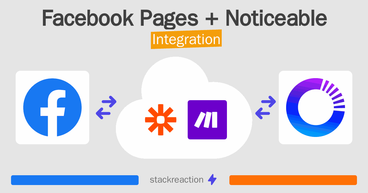 Facebook Pages and Noticeable Integration