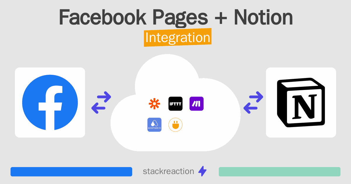 Facebook Pages and Notion Integration