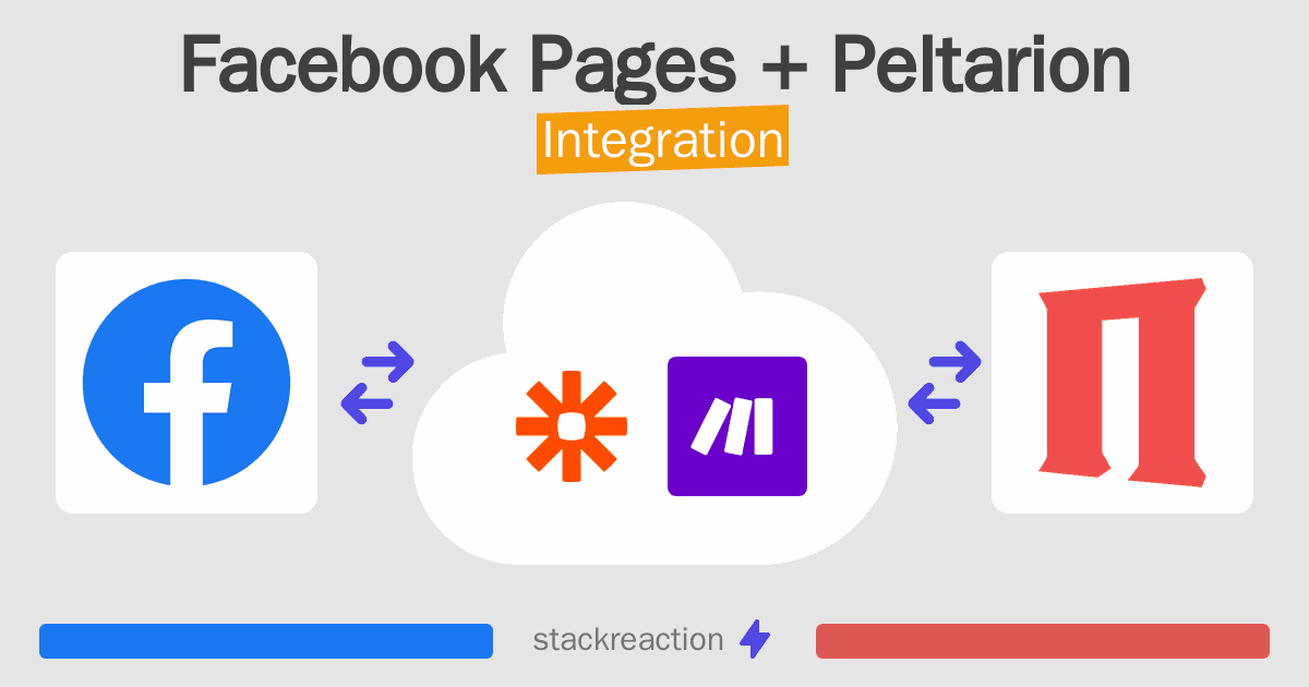 Facebook Pages and Peltarion Integration