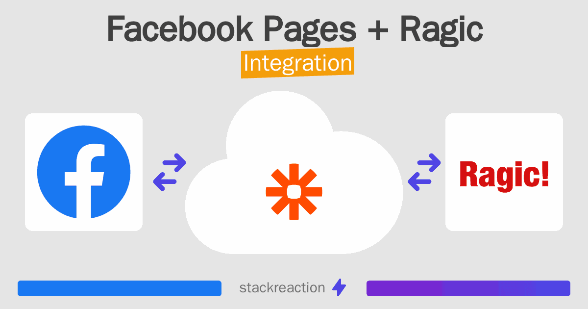 Facebook Pages and Ragic Integration