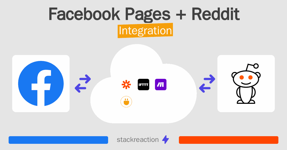 Facebook Pages and Reddit Integration