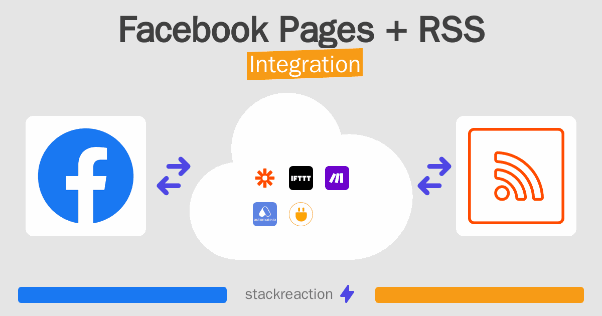 Facebook Pages and RSS Integration