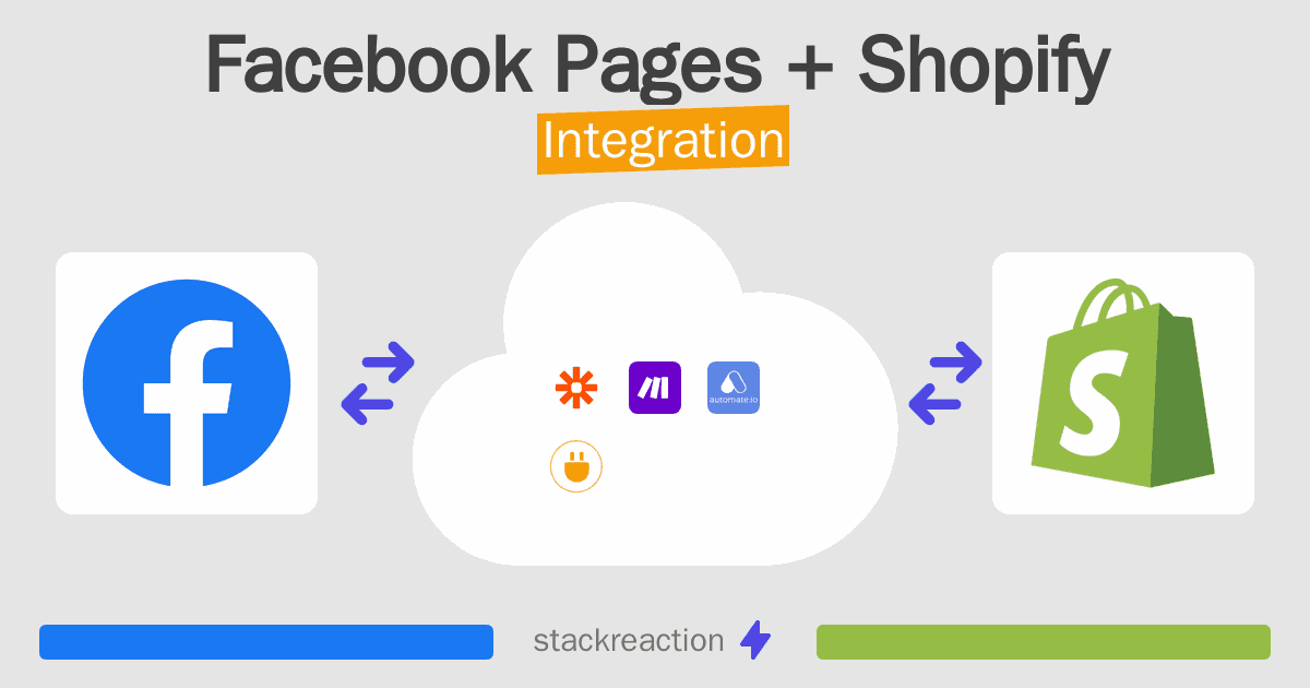 Facebook Pages and Shopify Integration