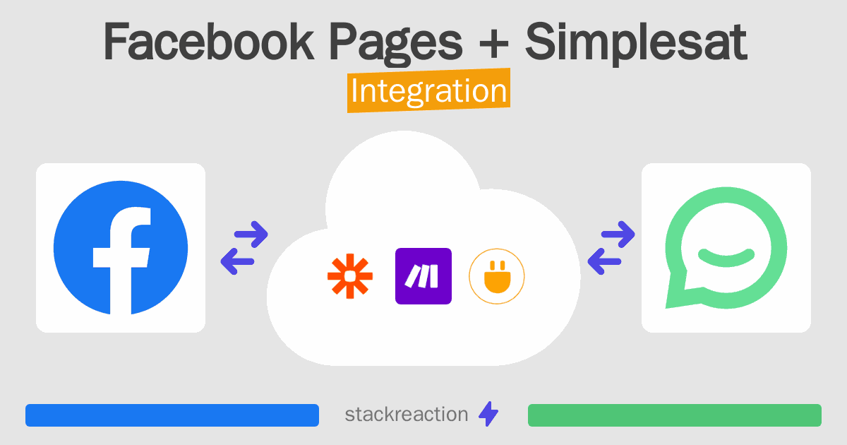 Facebook Pages and Simplesat Integration