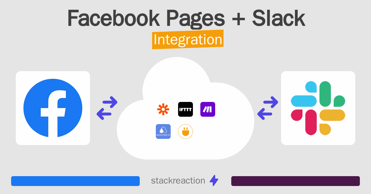 Facebook Pages and Slack Integration