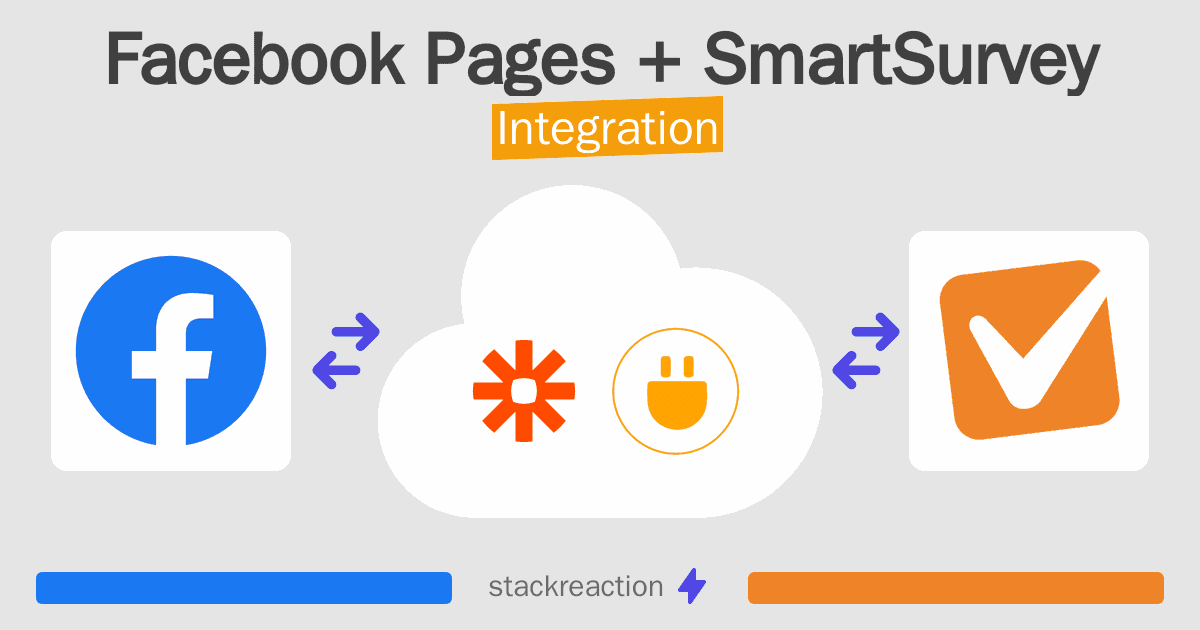 Facebook Pages and SmartSurvey Integration