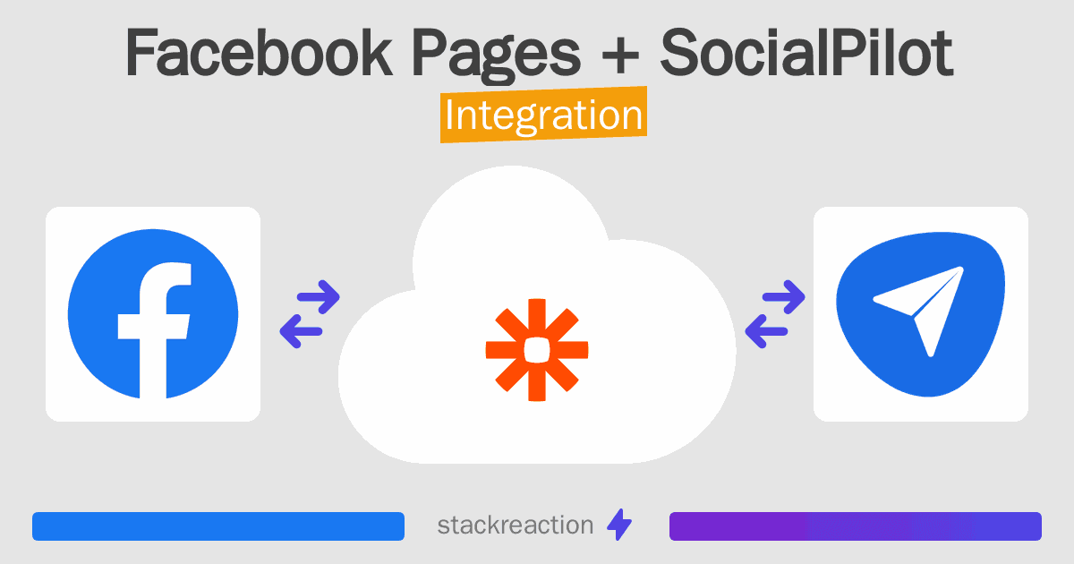 Facebook Pages and SocialPilot Integration