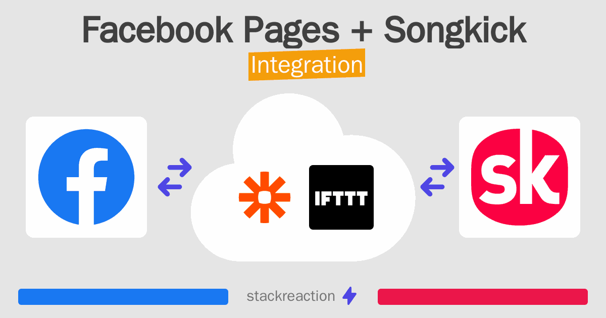 Facebook Pages and Songkick Integration