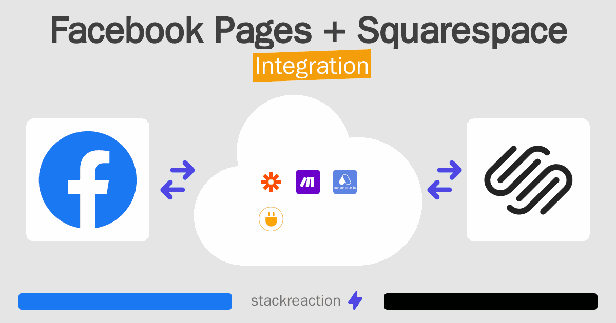 Facebook Pages and Squarespace Integration