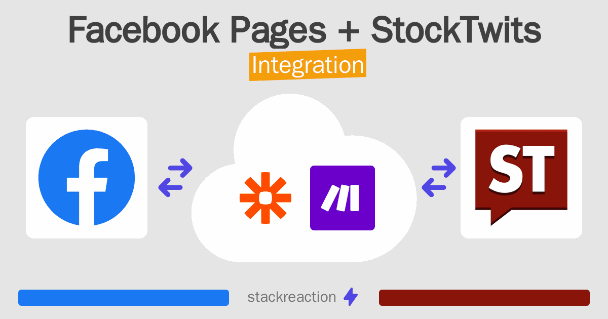 Facebook Pages and StockTwits Integration
