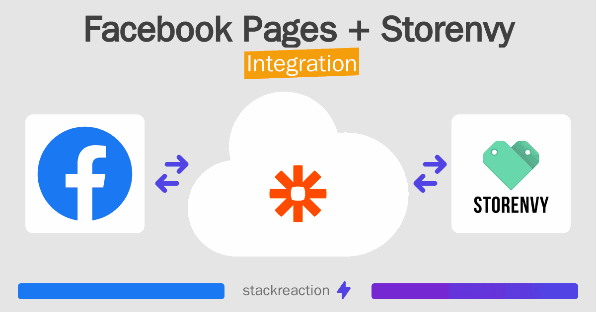 Facebook Pages and Storenvy Integration