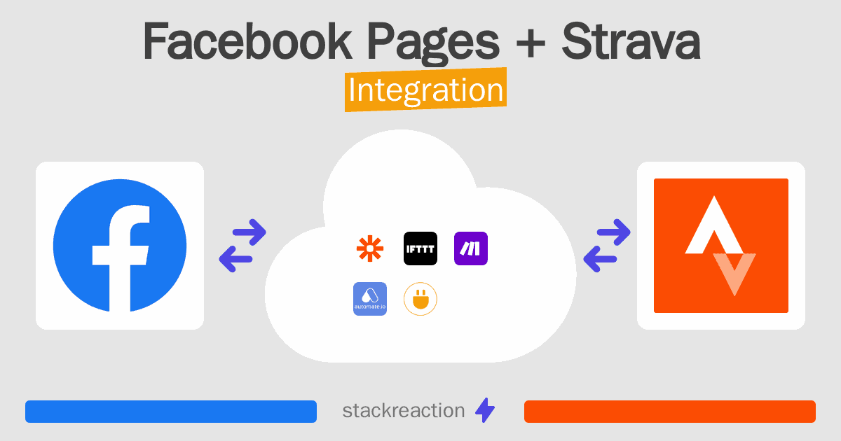Facebook Pages and Strava Integration
