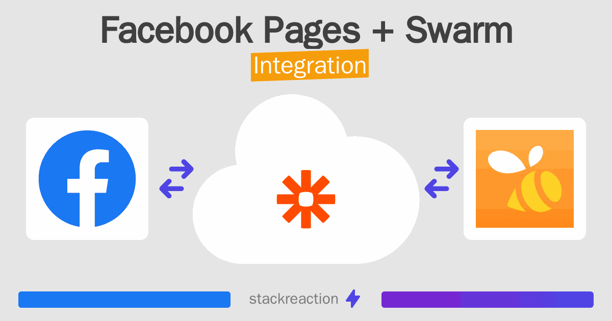 Facebook Pages and Swarm Integration
