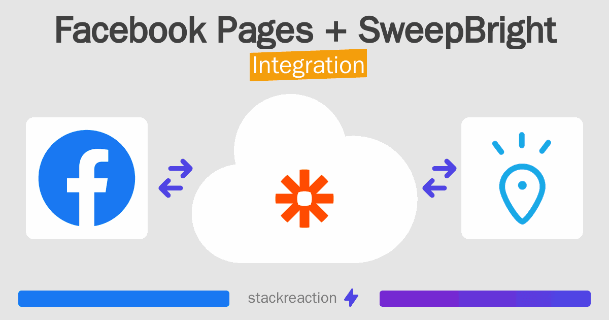 Facebook Pages and SweepBright Integration