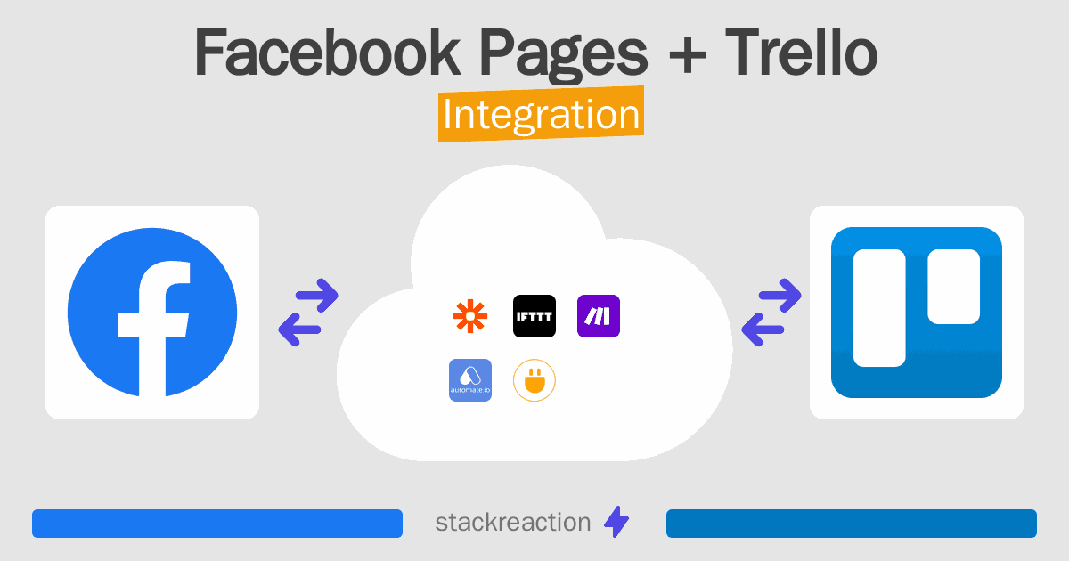Facebook Pages and Trello Integration