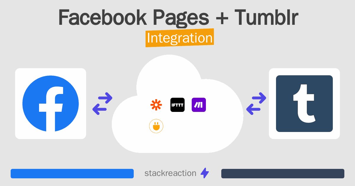 Facebook Pages and Tumblr Integration