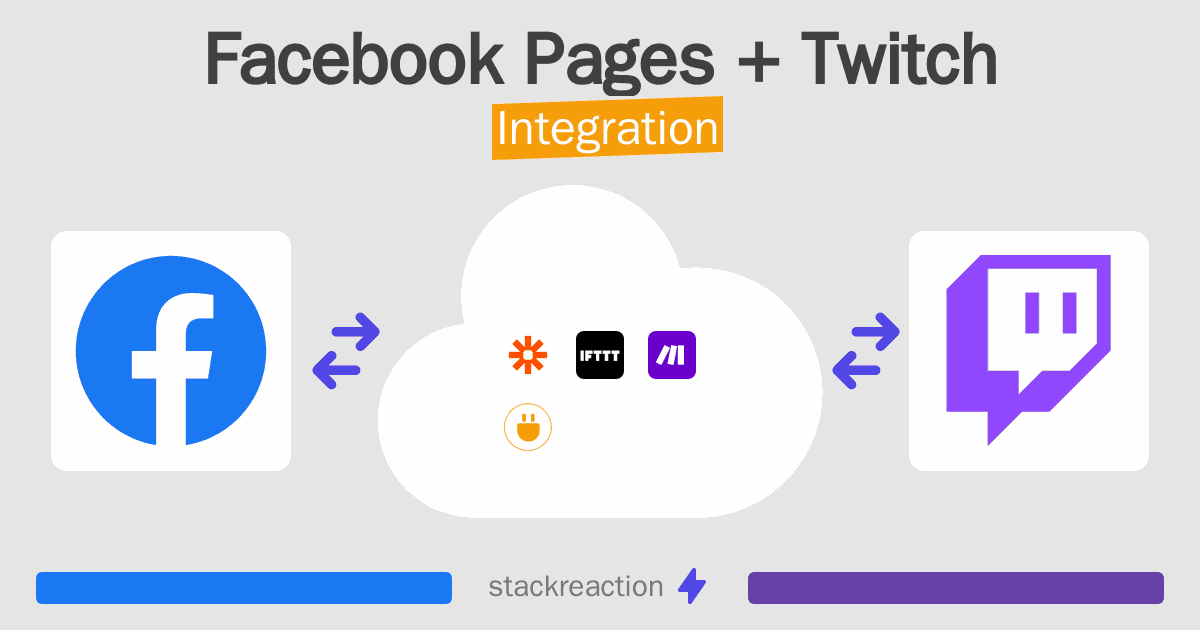 Facebook Pages and Twitch Integration