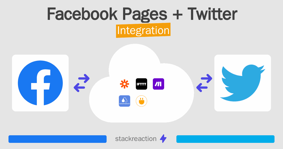 Facebook Pages and Twitter Integration