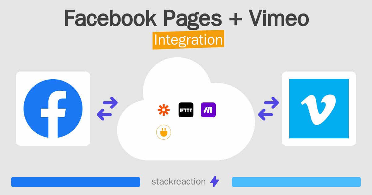 Facebook Pages and Vimeo Integration