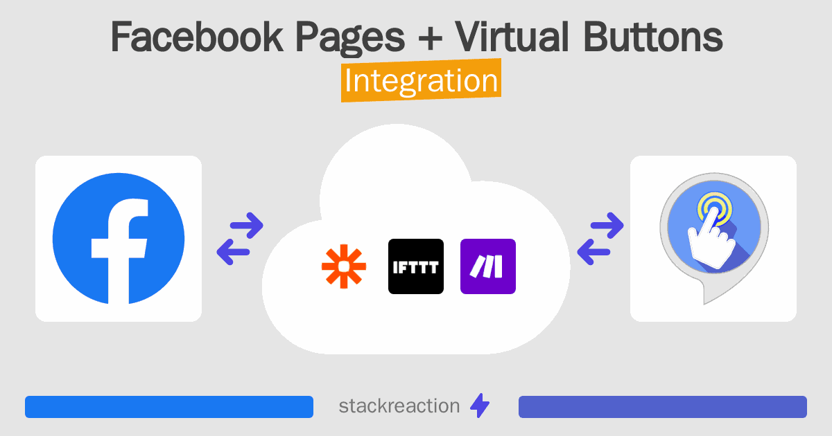 Facebook Pages and Virtual Buttons Integration