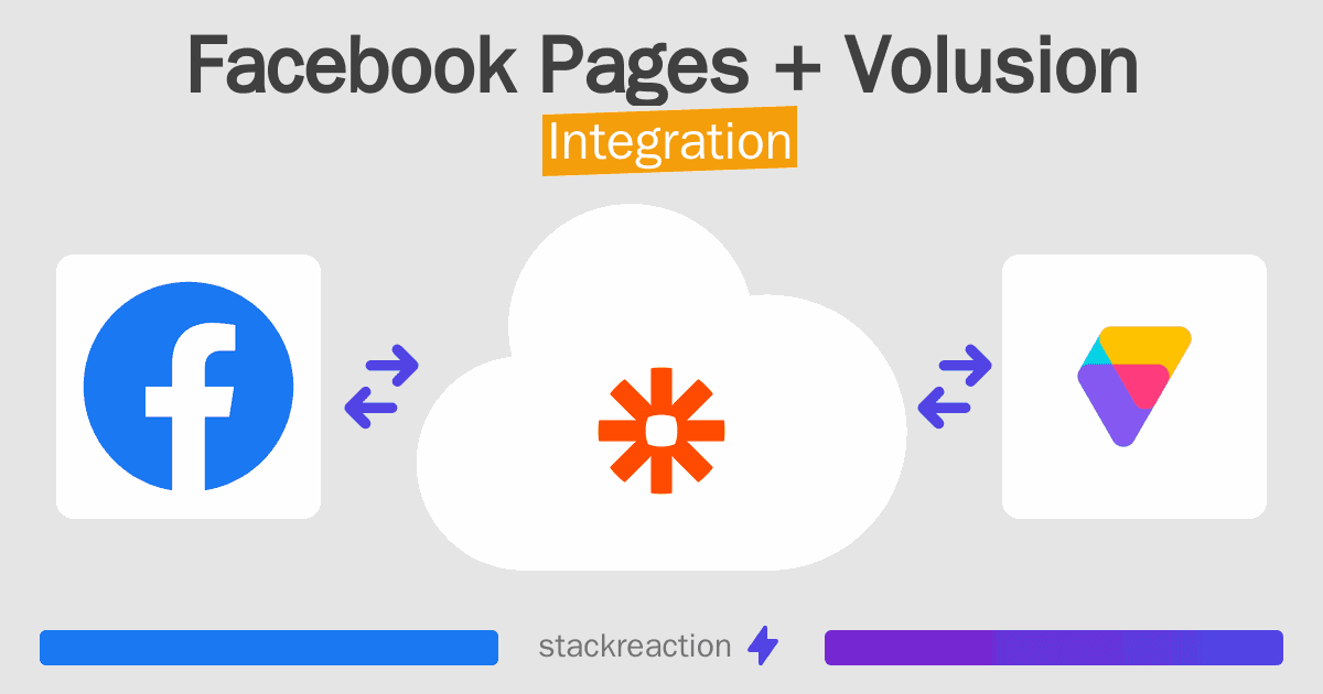 Facebook Pages and Volusion Integration