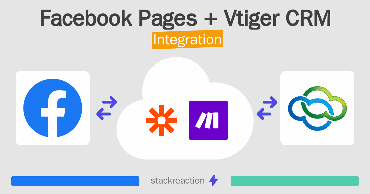 Facebook Pages and Vtiger CRM Integration