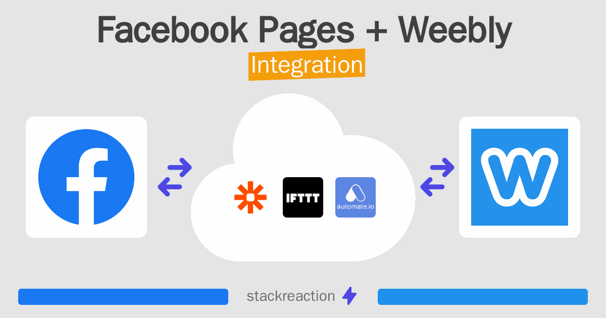 Facebook Pages and Weebly Integration