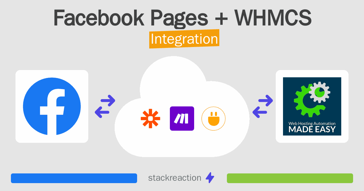 Facebook Pages and WHMCS Integration