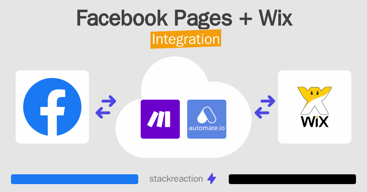 Facebook Pages and Wix Integration