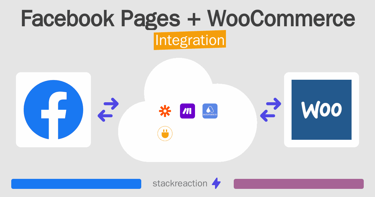 Facebook Pages and WooCommerce Integration
