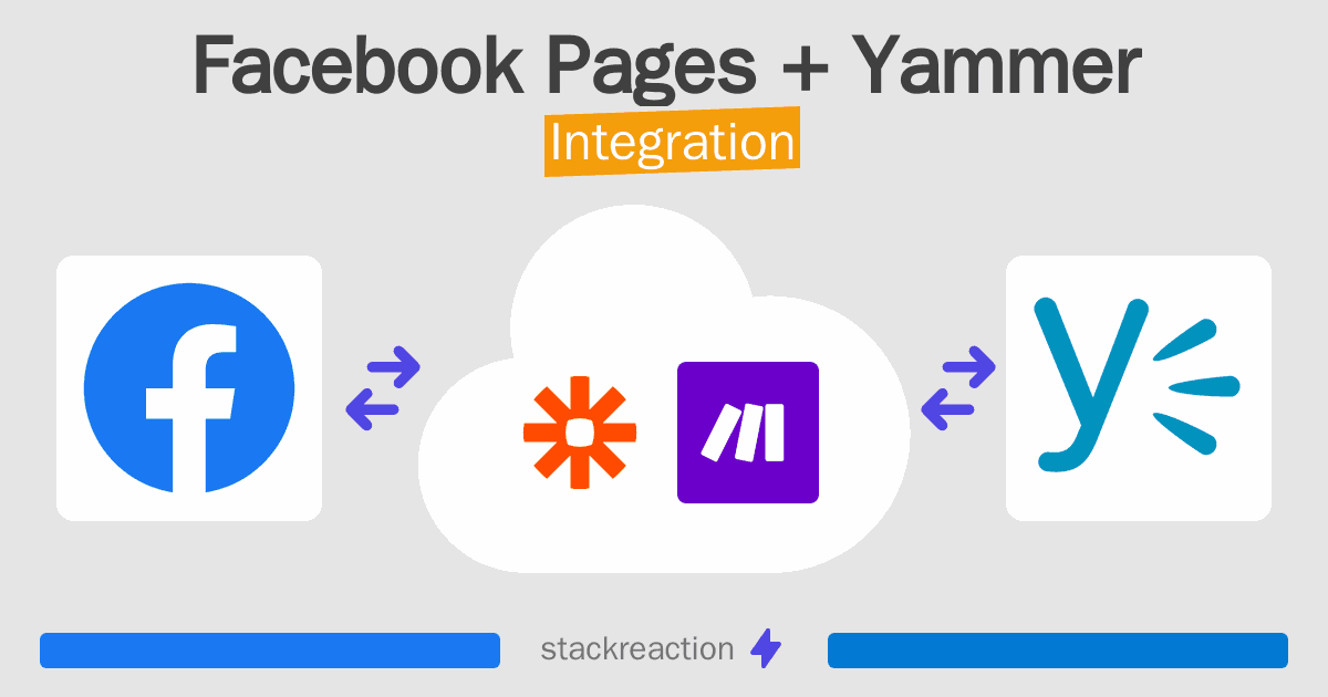 Facebook Pages and Yammer Integration