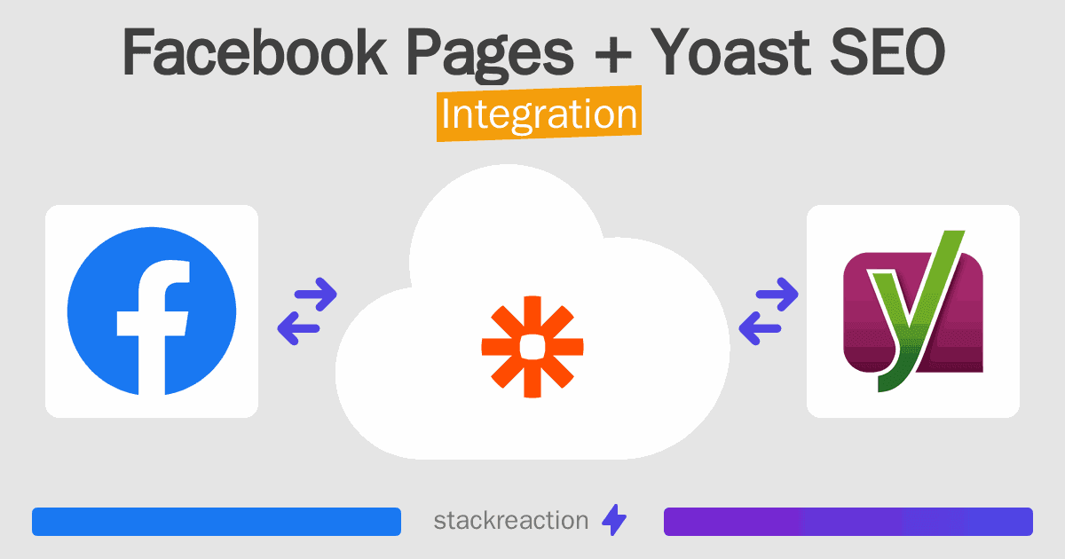 Facebook Pages and Yoast SEO Integration