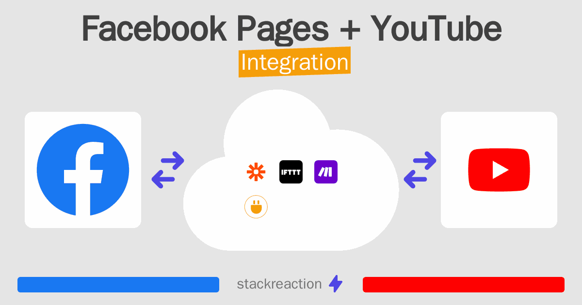 Facebook Pages and YouTube Integration