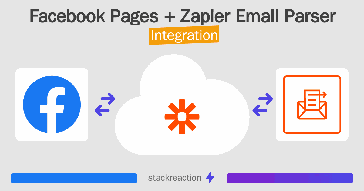 Facebook Pages and Zapier Email Parser Integration